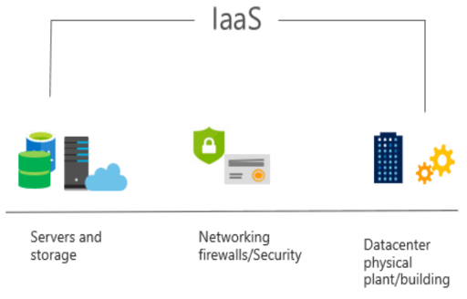 Cloud Services-IAAS