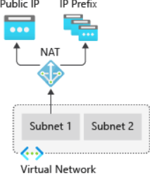 Azure Networking Services-NAT Gateway